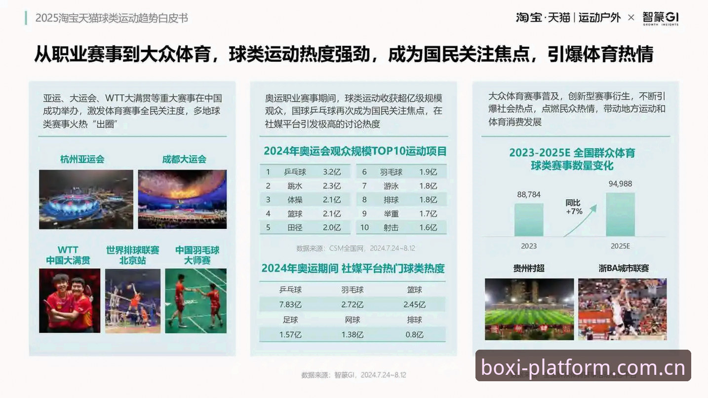 博喜体育最新资讯 博喜体育最新资讯透露了什么信号?2025年体育平台用户该如何选择?