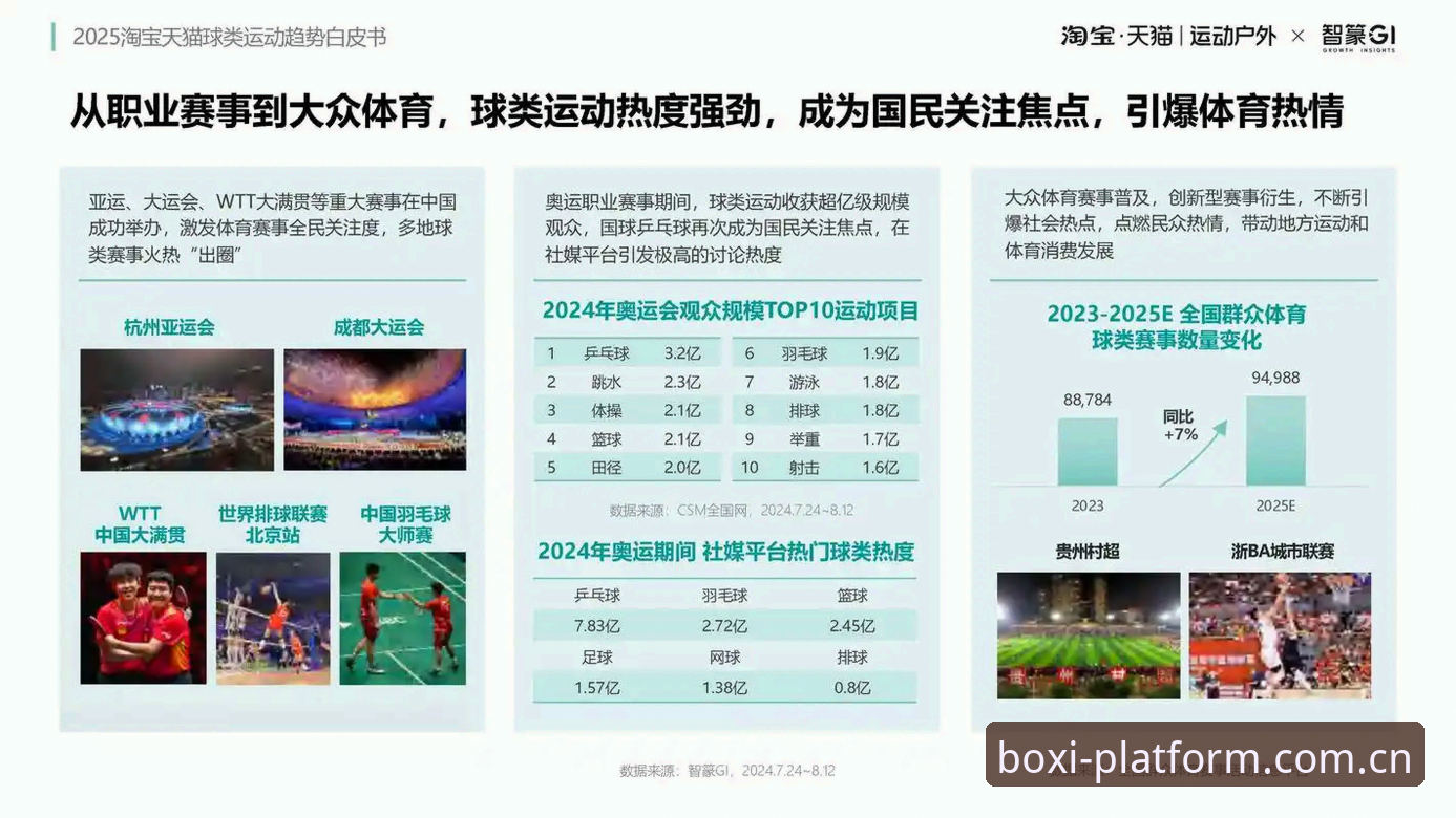 博喜体育使用体验 为什么越来越多的体育爱好者选择博喜体育正版平台?从使用体验到行业趋势的深度剖析
